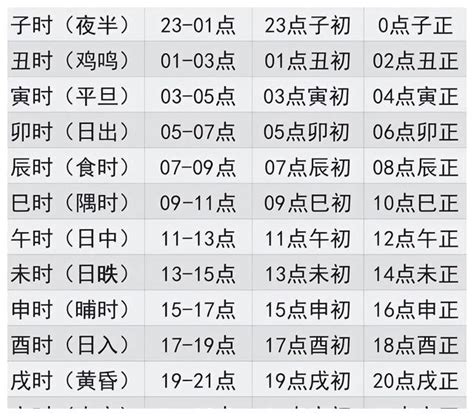 時辰時間對照表|十二时辰对照表 12时辰查询